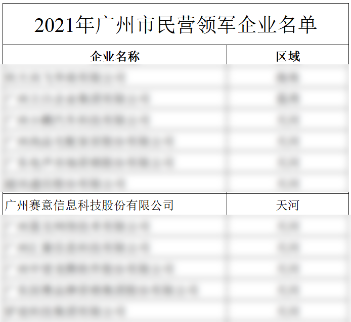 2021年広州市民営領導企業