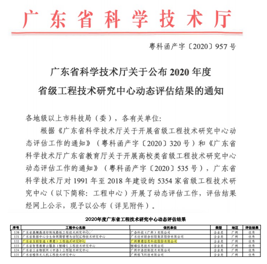 SiE Information was once again recognized as an "Excellent Provincial Engineering Technology Re