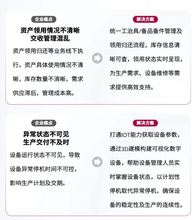 New Product Release | Ceres' MBM-EAM Quick Win Edition, Efficient and Practical, Easy to Get Started