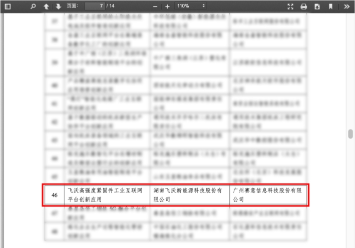 National Honor | SIE, together with Feiwo Technology, was successfully selected as the "Industr