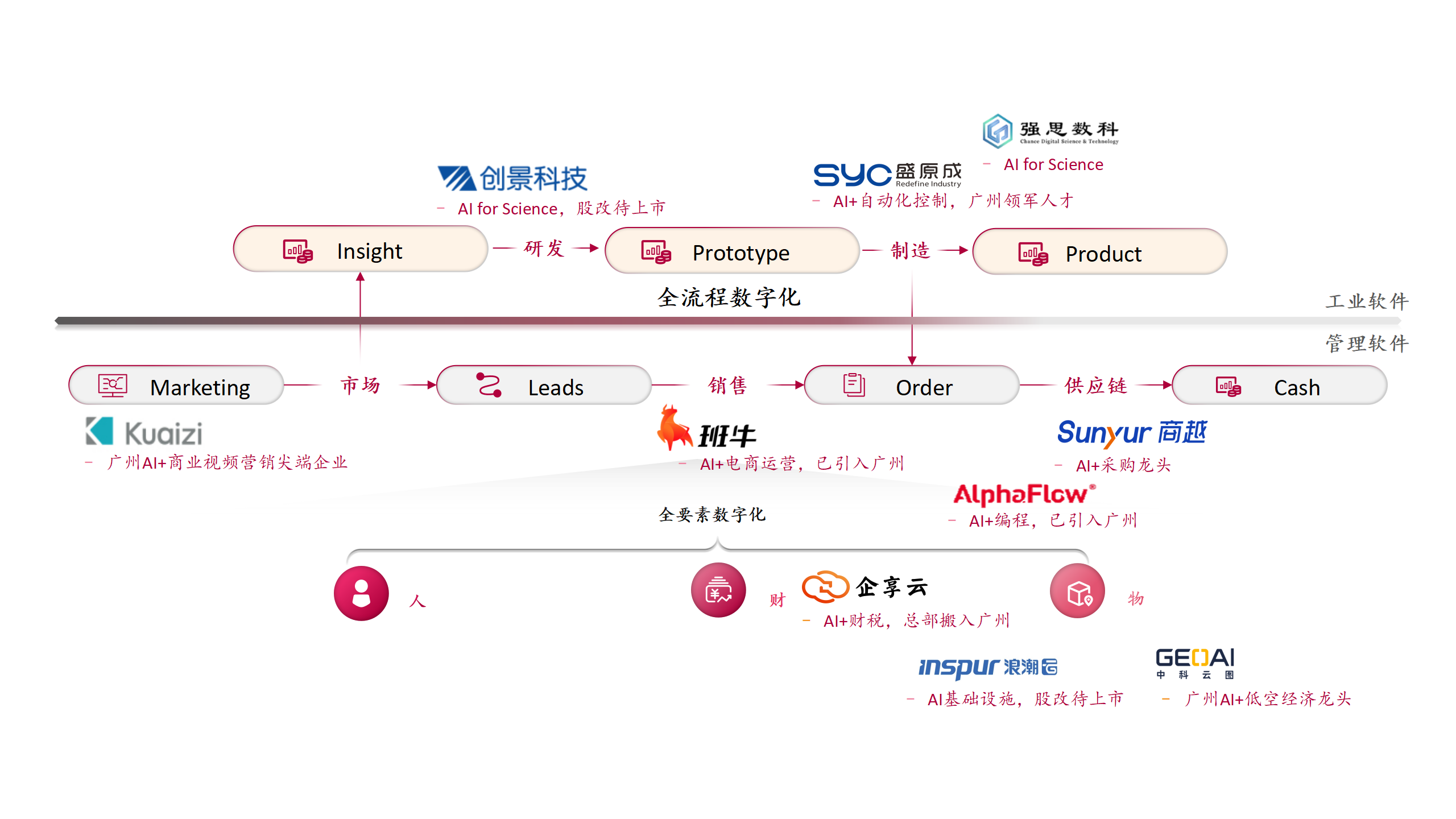 赛意信息数字产业生态介绍20250222(1)_01.png